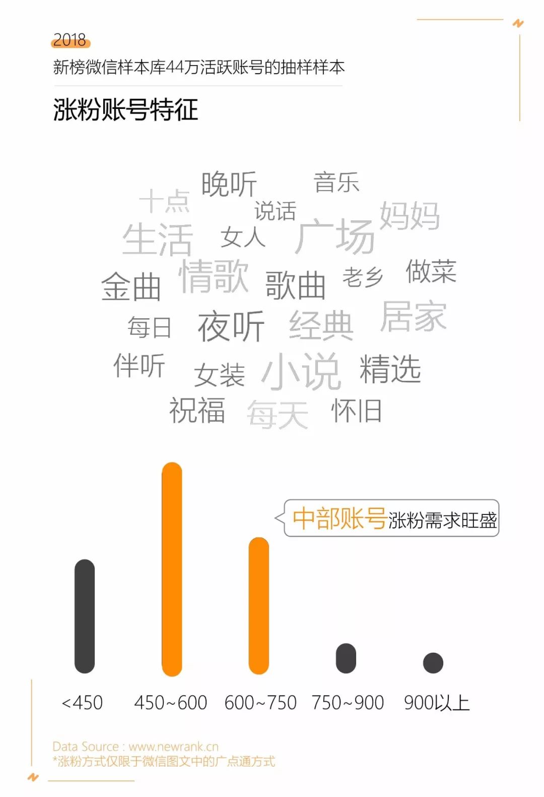微信公众号认证后如何查看数据