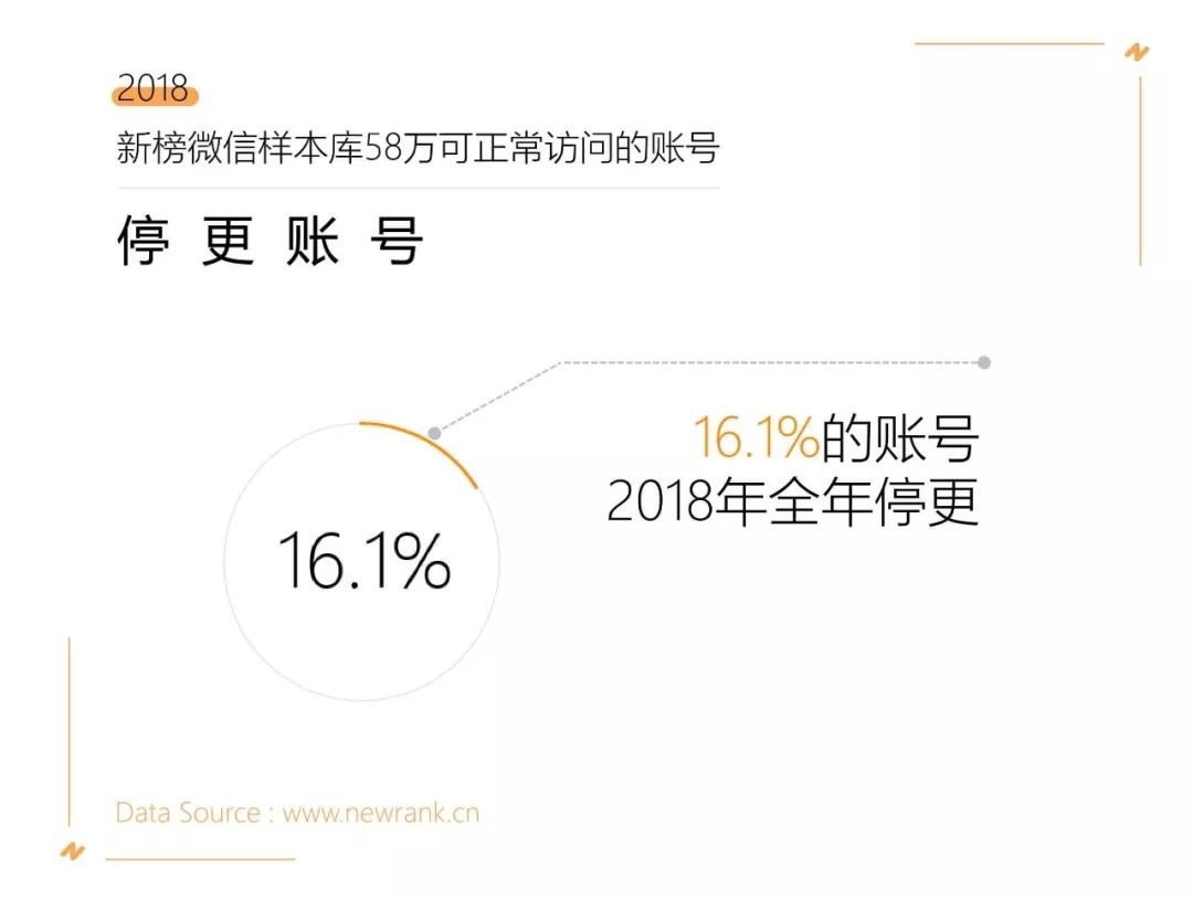 微信公众号认证后如何查看数据