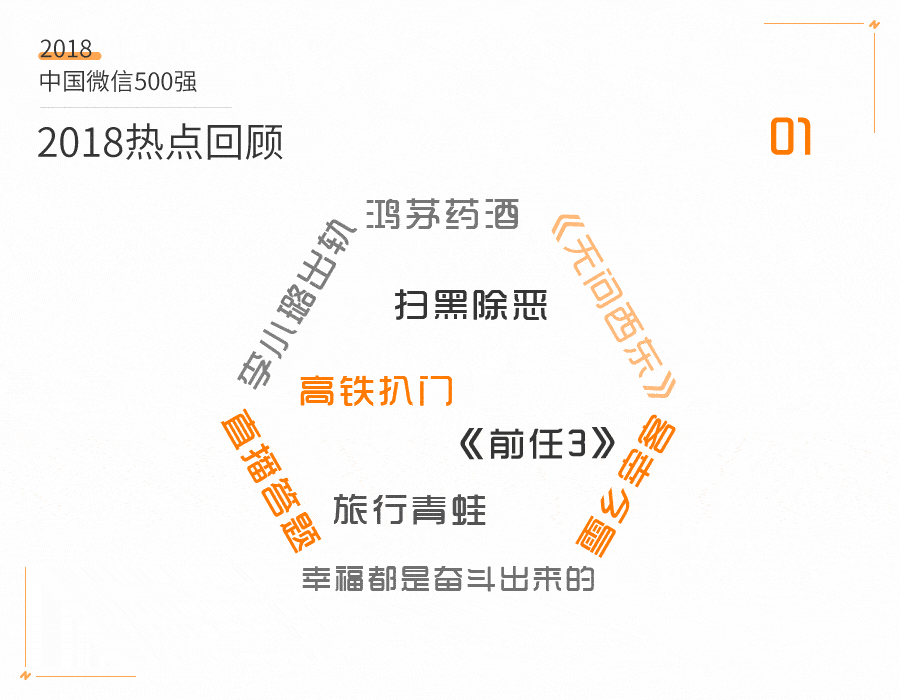 微信公众号认证后如何查看数据