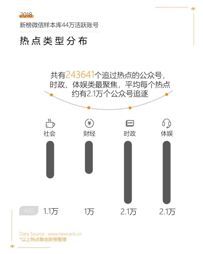 微信公众号认证后如何查看数据