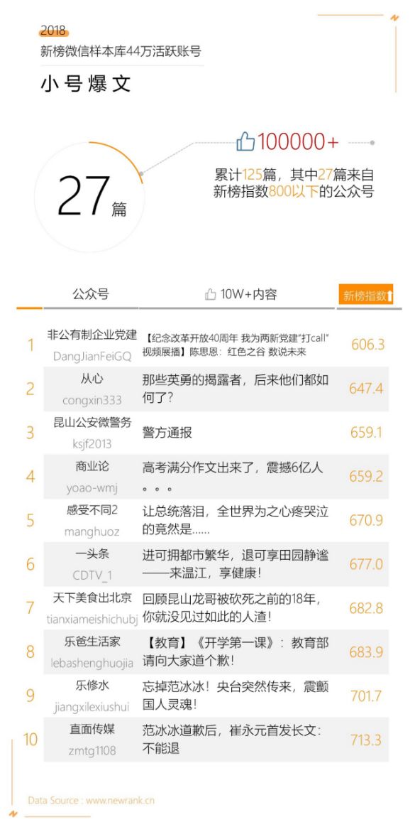 微信公众号认证后如何查看数据