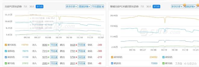 微信公众号后台优化