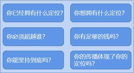微信公众号新手指南