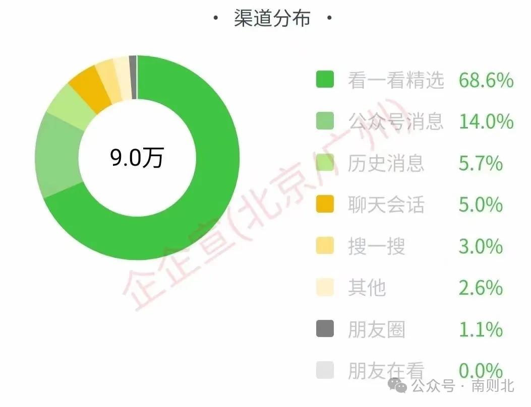 微信公众号如何设置自动回复