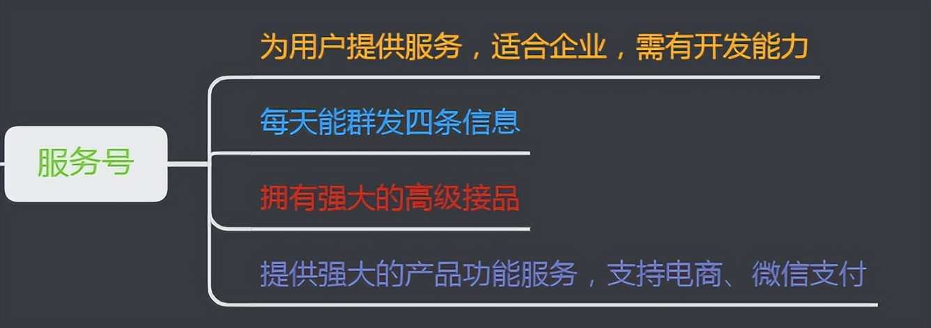 微信公众号如何设置自动回复