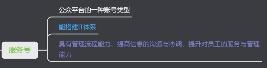 微信公众号如何设置自动回复
