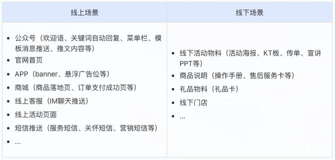 公众号运营团队管理