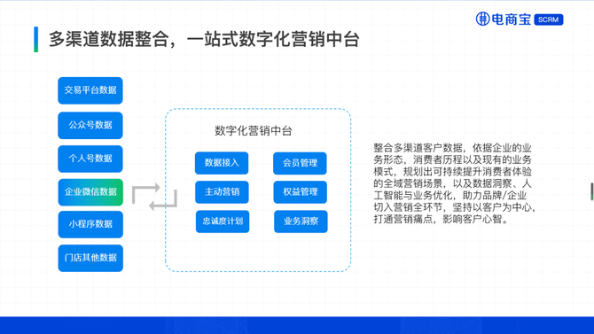 电商宝服务, 聚客SCRM上线SOP1.0功能，支持公众号SOP自动化营销，助力商家低成本运营微信公众号，提高公众号运营规范和效率！